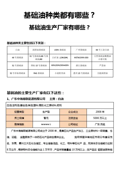 基础油种类都有哪些,基础油生产厂家有哪些