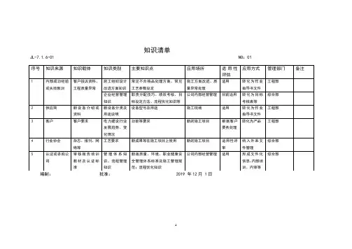 组织知识清单 2