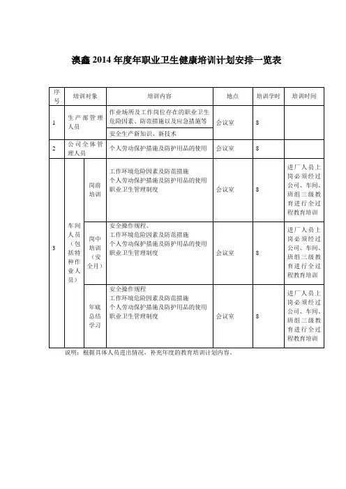 职业卫生健康培训计划