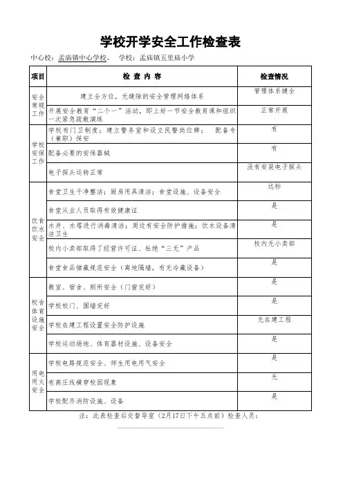 学校开学安全工作检查表1