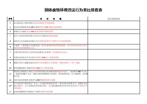 类比排查表