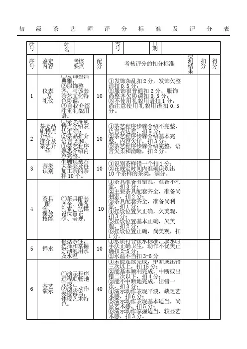 初级茶艺师评分标准及评分表