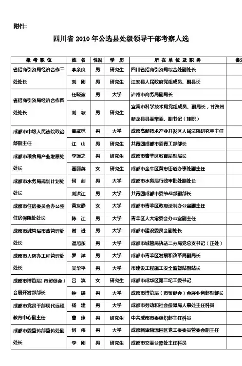 报 考 职 务 - 四川省人民政府