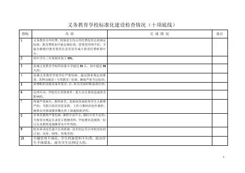义务教育学校标准化建设检查情况