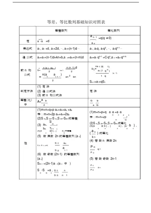 等差、等比数列基础学习知识对照表.doc