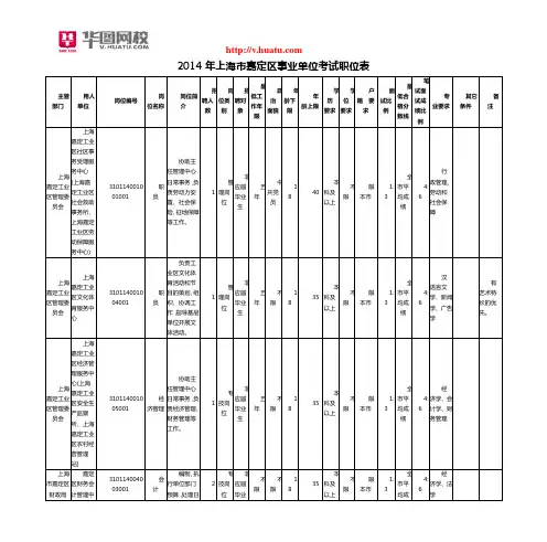 2014年上海市嘉定区事业单位考试职位表