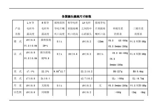 各国插头插座尺寸标准