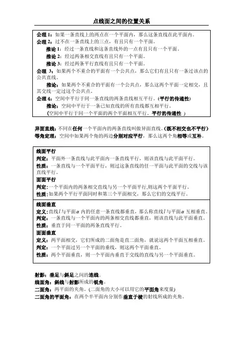 空间几何,点线面之间的位置关系