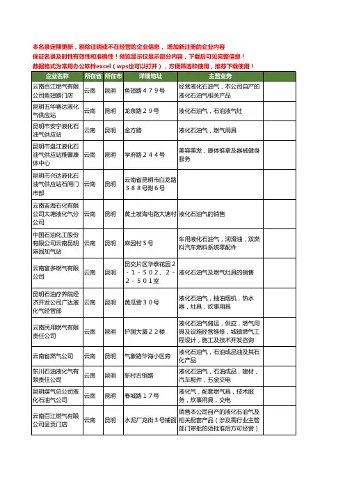新版云南省液化石油气工商企业公司商家名录名单联系方式大全20家