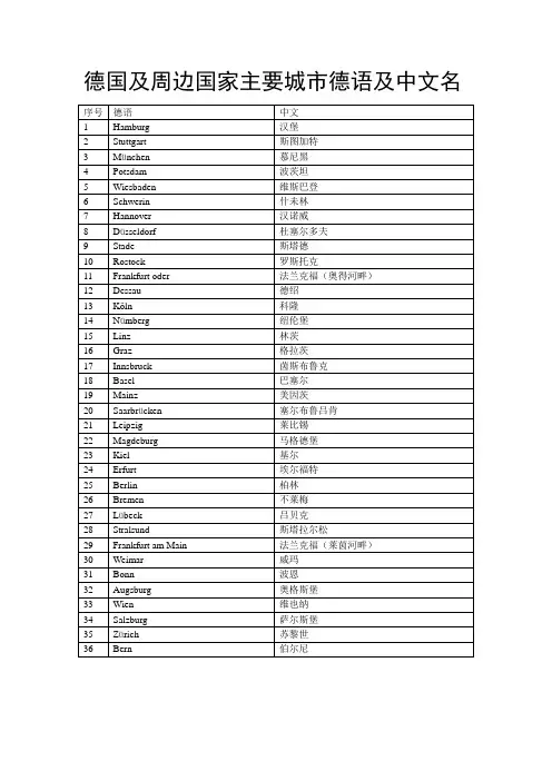 德国及周边国家德语及中文名