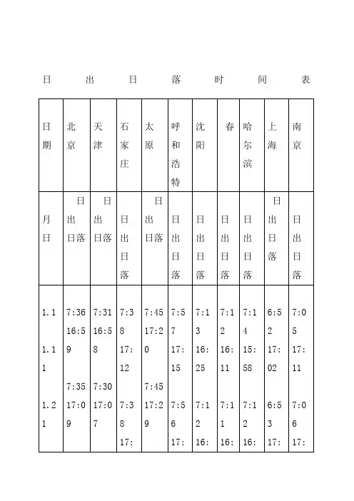 日出日落时间表