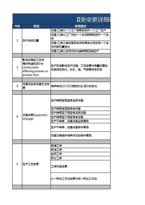 供应商产品及工艺变更申请单-V1 理想汽车
