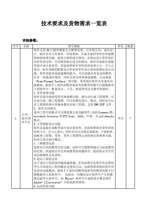 技术要求及货物需求一览表