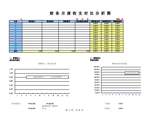 28张管理用财务报表模板(带释义和公式)