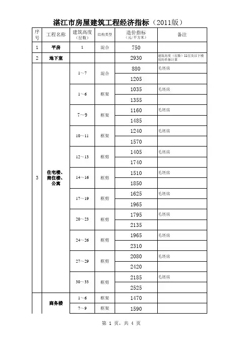 建筑工程造价指标