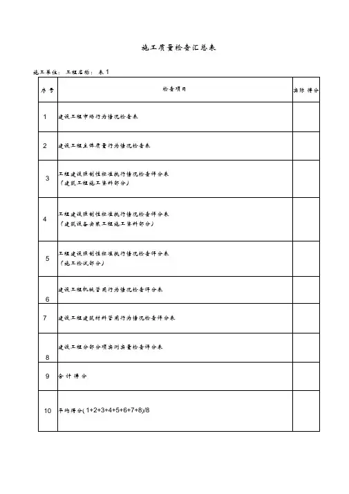 施工现场检查评分表
