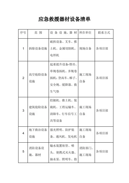 应急救援器材设备清单 2