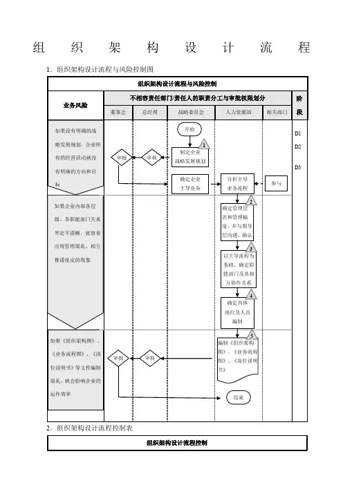 组织架构组织架构设计流程与调整流程