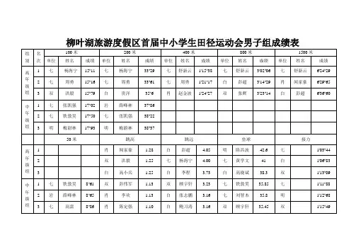 男、女 分组 成绩表