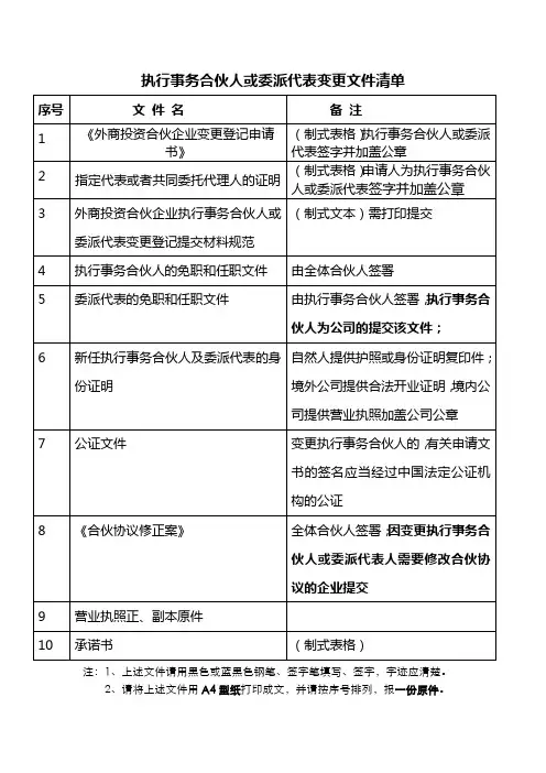 执行事务合伙人或委派代表变更文件清单