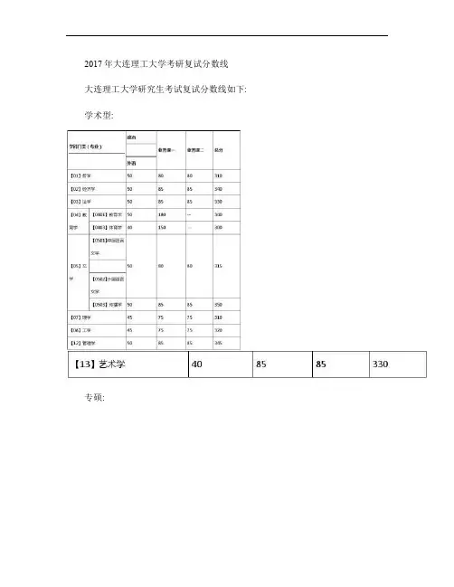 2017年大连理工大学考研复试分数线(精)