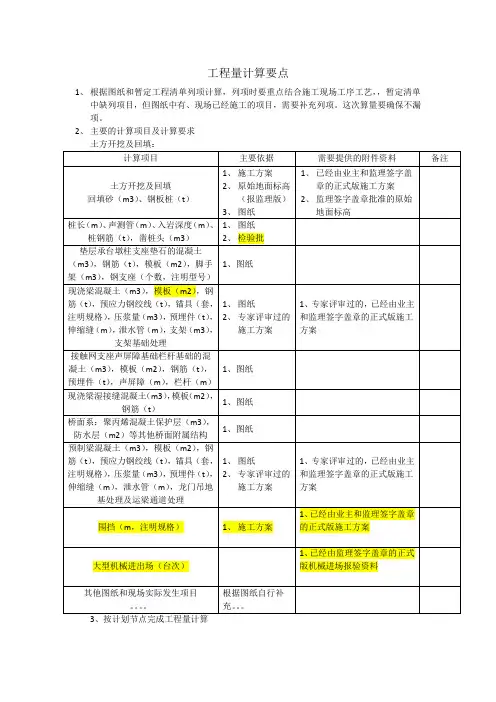 工程量计算要点
