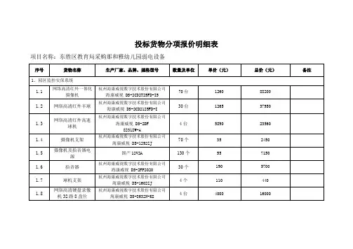 投标货物分项报价明细表