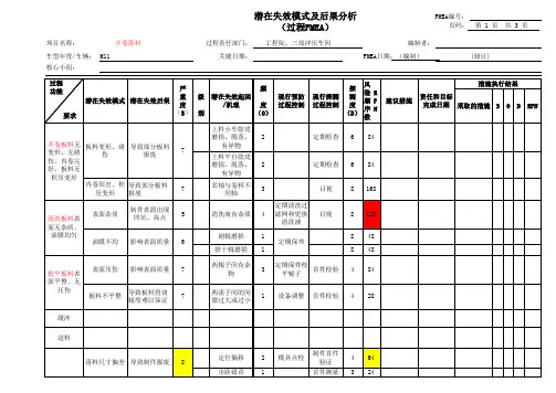 冲压开卷落料pfmea案例