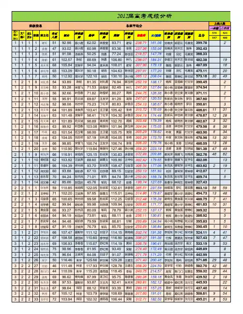 江西宜春中学2012届高考成绩分析