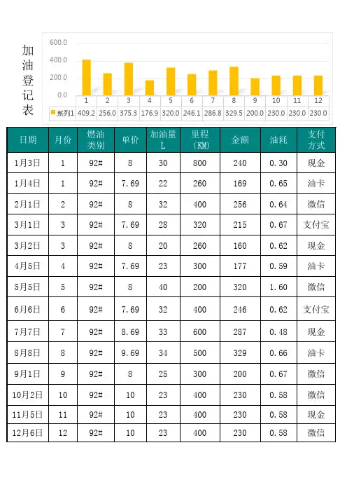加油登记表Excel模板