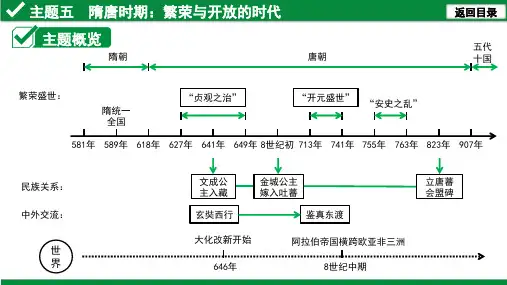 5.主题五 隋唐时期:繁荣与开放的时代