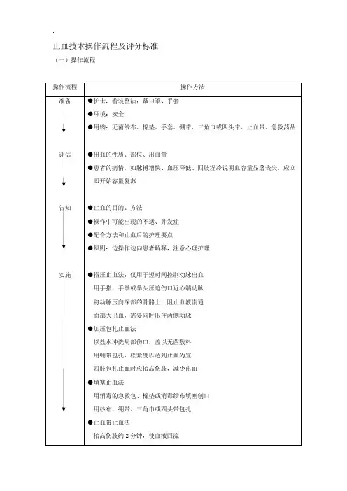 止血技术操作流程及评分标准