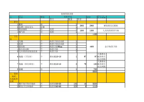 装修预算费用清单