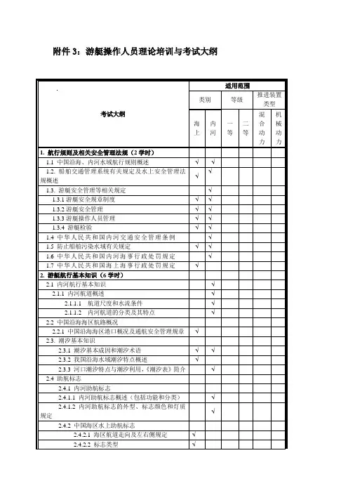 游艇操作人员理论培训与考试大纲