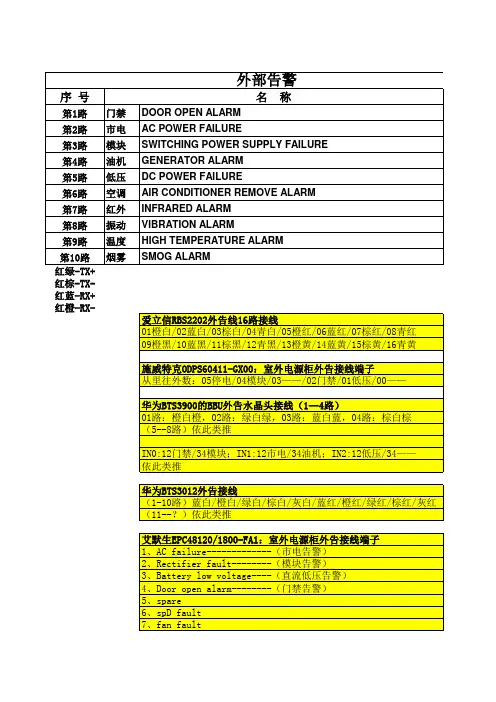 移动基站外部告警
