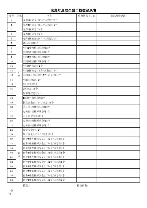 应急灯及安全出口检查记录表