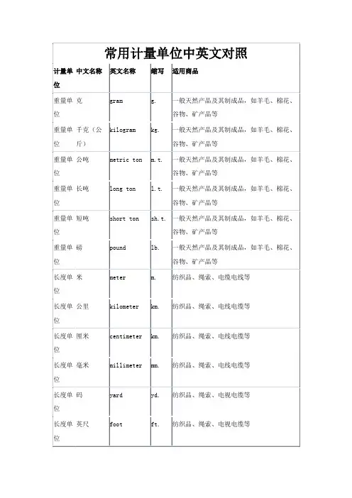 (完整版)常用计量单位(中英文)名称及缩写