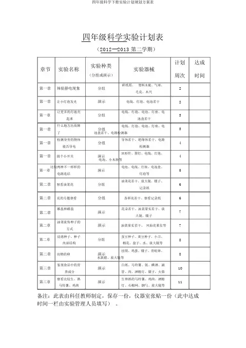 四年级科学下册实验计划规划方案表