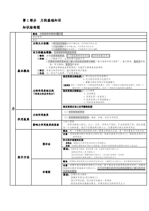 苏科版八年级第8章  力    复习讲义设计
