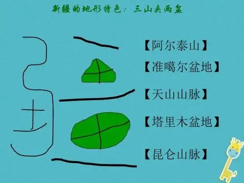 八年级地理下册第八章第三节新疆维吾尔自治区的地理概况与区域开发课件(新版)湘教版