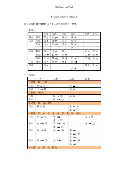 中古汉语拼音声母韵母表