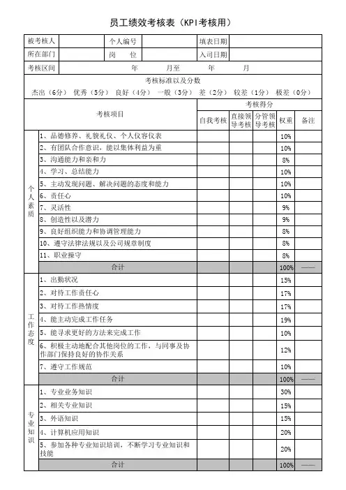 KPI绩效考核表