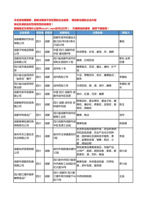 2020新版四川省糖果工商企业公司名录名单黄页大全239家