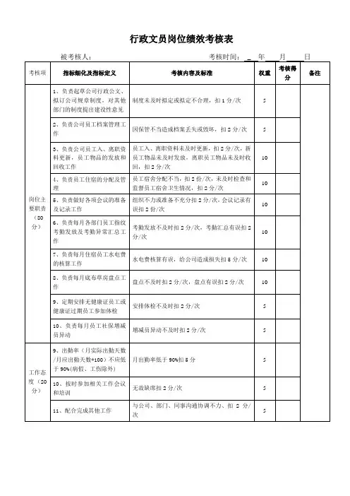 行政文员岗位绩效考核表