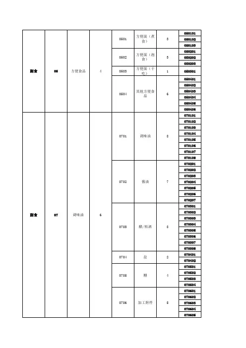 商品组织结构表(大中小分类)