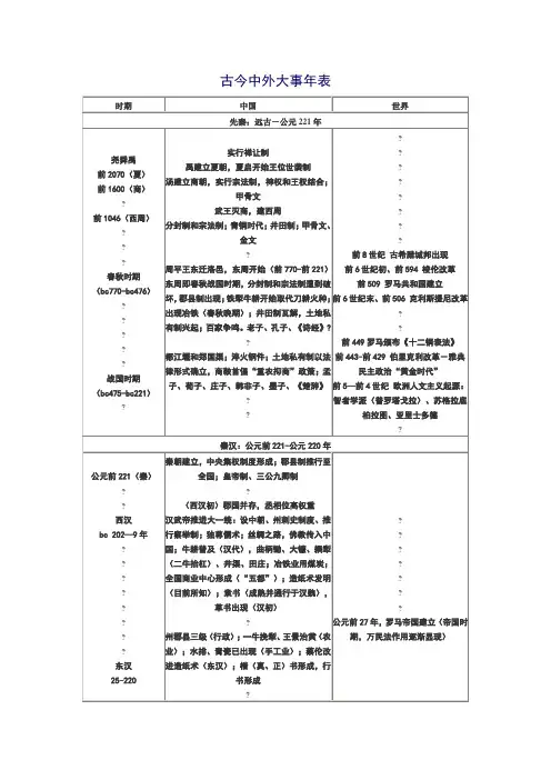 古今中外大事年表