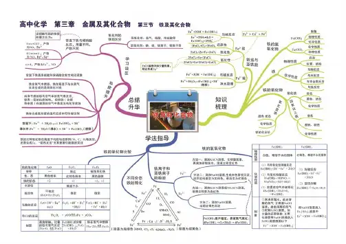 思维导图08高中化学:3.3铁及其化合物-01
