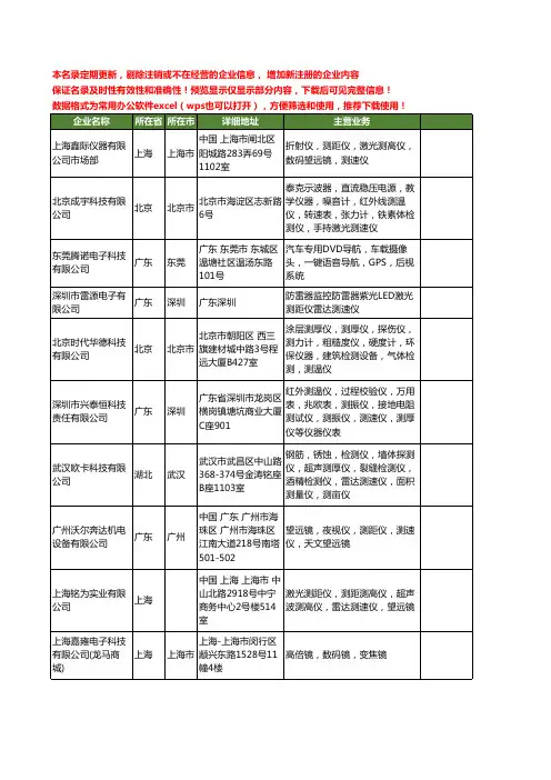 新版全国测速仪工商企业公司商家名录名单联系方式大全207家