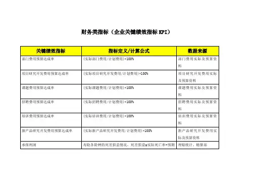 财务类指标(企业关键绩效指标KPI)