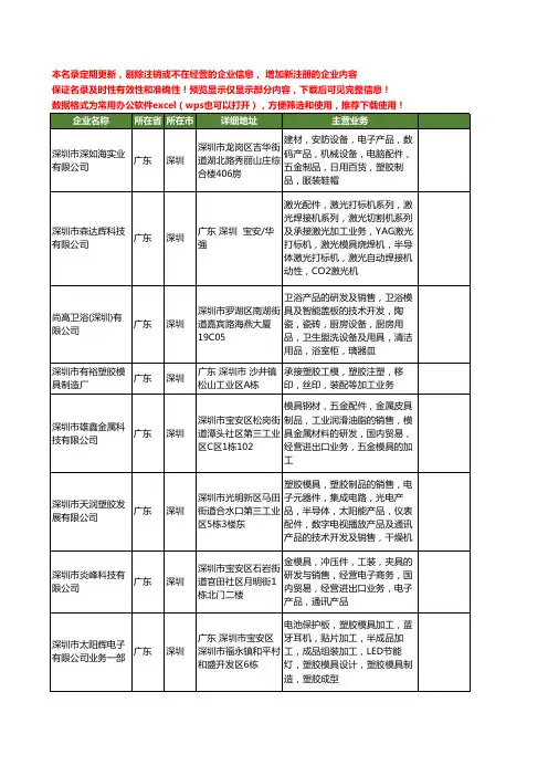 新版广东省深圳模具加工业务工商企业公司商家名录名单联系方式大全19家